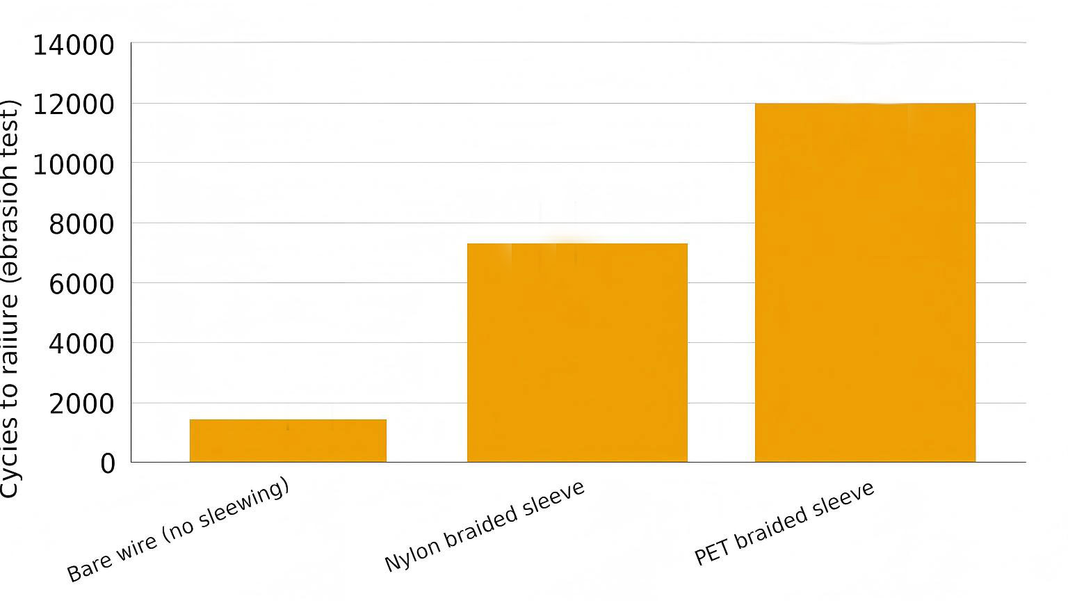 PET-braide-sleeve-chart-comparison PET-braide-sleeve-chart-comparison