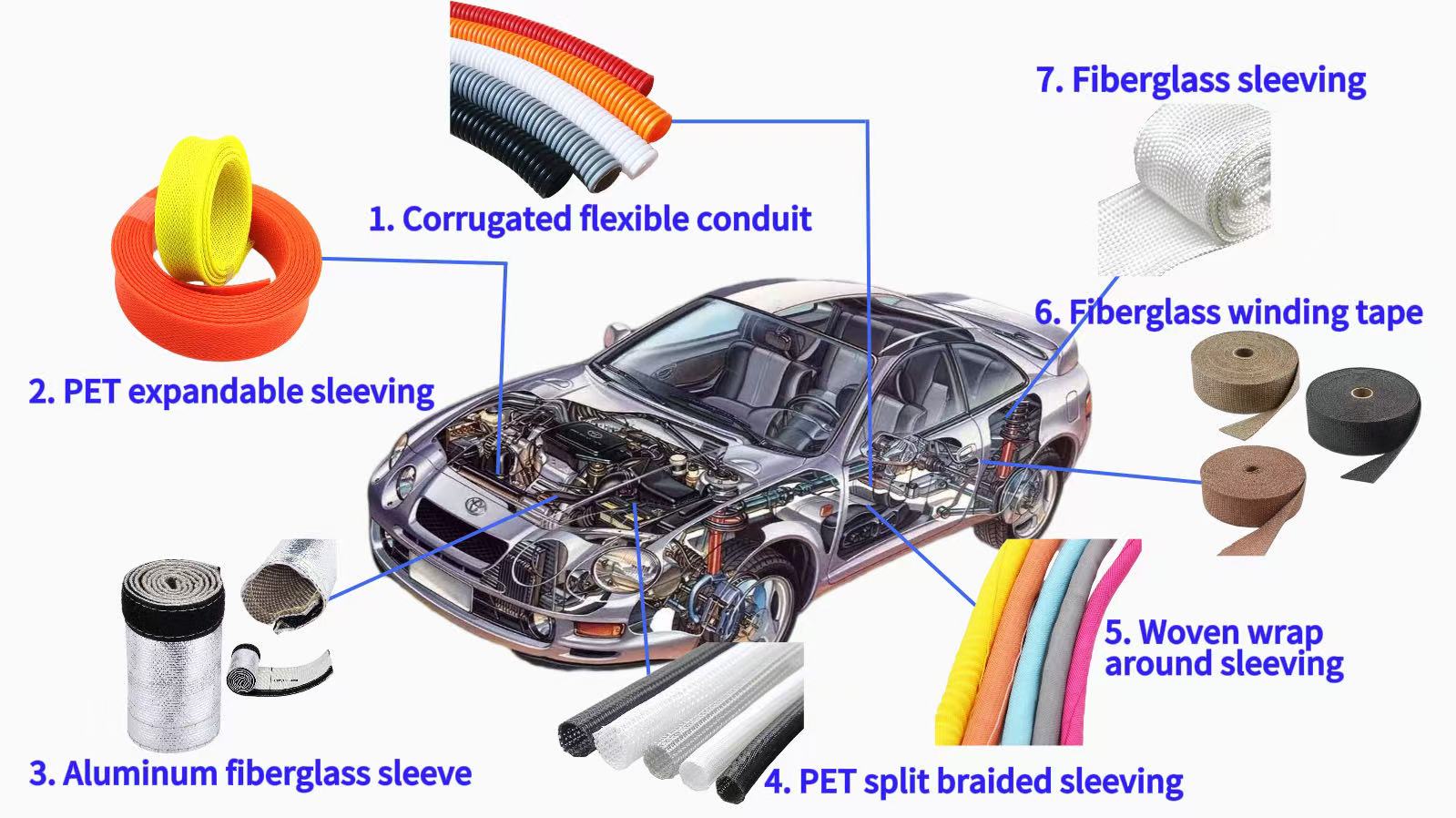 How Cable Sleeving Protects Automotive Wire Harnesses